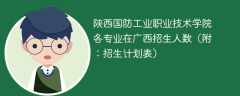 陕西国防工业职业技术学院各专业在广西招生人数2025年（附：招生计划表）