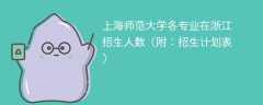 上海师范大学各专业2025在浙江招生人数、录取分数线（附：招生计划表）