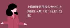 上海健康医学院在上海各专业招生人数、录取分数线2025（附：招生计划表）