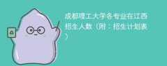 成都理工大学在江西2025各专业招生人数、录取分数线（附：招生计划表）