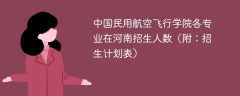 中国民用航空飞行学院各专业在河南招生人数、录取分数线2025（附：招生计划表）