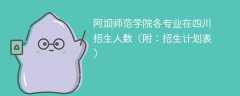 2025阿坝师范学院各专业在四川招生人数、录取分数线（附：招生计划表）