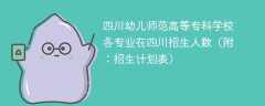2025四川幼儿师范高等专科学校各专业在四川招生人数、录取分数线（附：招生计划表）