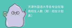 天津外国语大学各专业在海南招生人数、录取分数线2025（附：招生计划表）