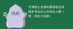天津国土资源和房屋职业学院各专业2025在山东招生人数、录取分数线（附：招生计划表）