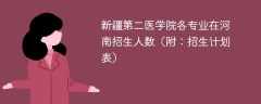 新疆第二医学院各专业2025在河南招生人数、录取分数线（附：招生计划表）