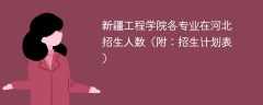 新疆工程学院在河北各专业招生人数、录取分数线2025（附：招生计划表）