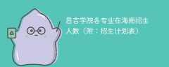 昌吉学院在海南各专业招生人数、录取分数线2025（附：招生计划表）