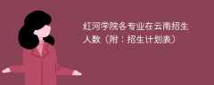 2025红河学院在云南各专业招生人数、录取分数线（附：招生计划表）