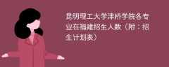 昆明理工大学津桥学院在福建各专业招生人数、录取分数线2025（附：招生计划表）