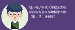 杭州电子科技大学信息工程学院2025各专业在福建招生人数、录取分数线（附：招生计划表）