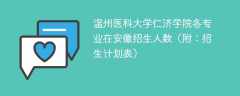 温州医科大学仁济学院在安徽各专业招生人数、录取分数线2025（附：招生计划表）