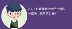 2025安徽最好大专学校排名一览表（最新排行榜）