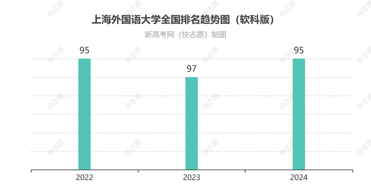 上海外国语大学历年全国排名趋势图