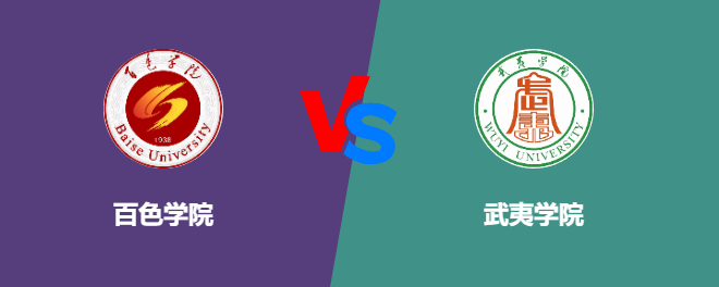 百色学院VS武夷学院，哪个好？
