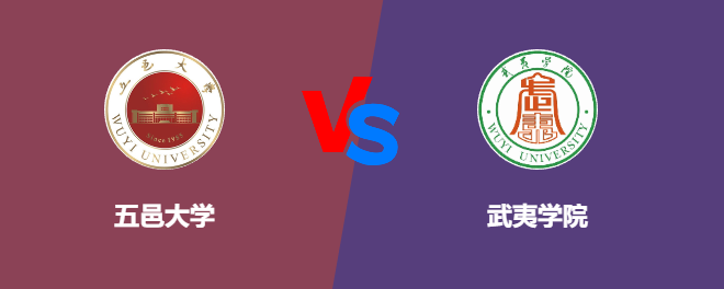 五邑大学和武夷学院对比哪个好
