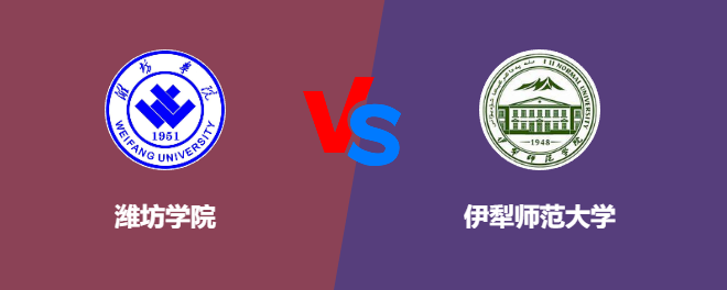 潍坊学院和伊犁师范大学对比哪个好