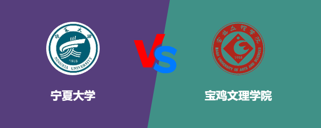 宁夏大学和宝鸡文理学院对比哪个好