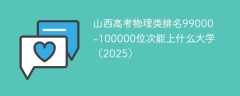 山西高考物理类排名99000-100000位次能上什么大学（2025）