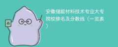 安徽储能材料技术专业大专院校排名及分数线（一览表）