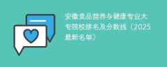 安徽食品营养与健康专业大专院校排名及分数线（2025最新名单）