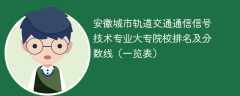 安徽城市轨道交通通信信号技术专业大专院校排名及分数线（一览表）