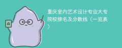 重庆室内艺术设计专业大专院校排名及分数线（一览表）