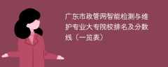 广东市政管网智能检测与维护专业大专院校排名及分数线（一览表）