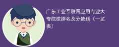 广东工业互联网应用专业大专院校排名及分数线（一览表）