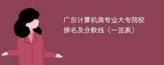 广东计算机类专业大专院校排名及分数线（一览表）