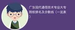广东现代通信技术专业大专院校排名及分数线（一览表）