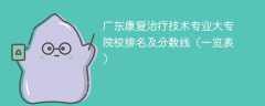 广东康复治疗技术专业大专院校排名及分数线（一览表）