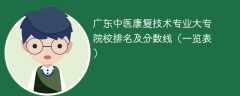 广东中医康复技术专业大专院校排名及分数线（一览表）
