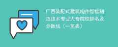 广西装配式建筑构件智能制造技术专业大专院校排名及分数线（一览表）