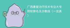 广西康复治疗技术专业大专院校排名及分数线（一览表）