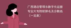 广西酒店管理与数字化运营专业大专院校排名及分数线（一览表）