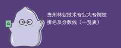 贵州林业技术专业大专院校排名及分数线（一览表）