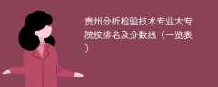 贵州分析检验技术专业大专院校排名及分数线（一览表）