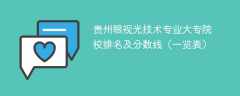 贵州眼视光技术专业大专院校排名及分数线（一览表）