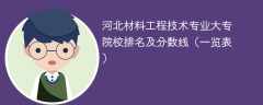 河北材料工程技术专业大专院校排名及分数线（一览表）