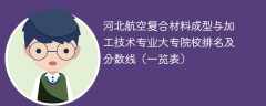 河北航空复合材料成型与加工技术专业大专院校排名及分数线（一览表）