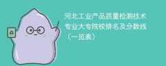 河北工业产品质量检测技术专业大专院校排名及分数线（一览表）