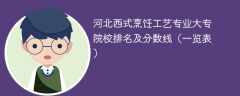 河北西式烹饪工艺专业大专院校排名及分数线（一览表）