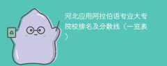 河北应用阿拉伯语专业大专院校排名及分数线（一览表）