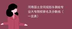 河南国土空间规划与测绘专业大专院校排名及分数线（一览表）