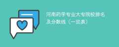 河南药学专业大专院校排名及分数线（一览表）