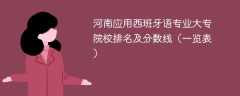河南应用西班牙语专业大专院校排名及分数线（一览表）