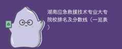湖南应急救援技术专业大专院校排名及分数线（一览表）