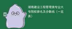 湖南建设工程管理类专业大专院校排名及分数线（一览表）