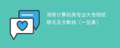 湖南计算机类专业大专院校排名及分数线（一览表）